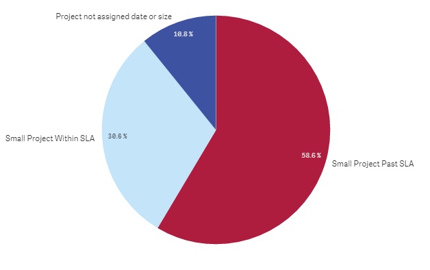 pice chart.PNG